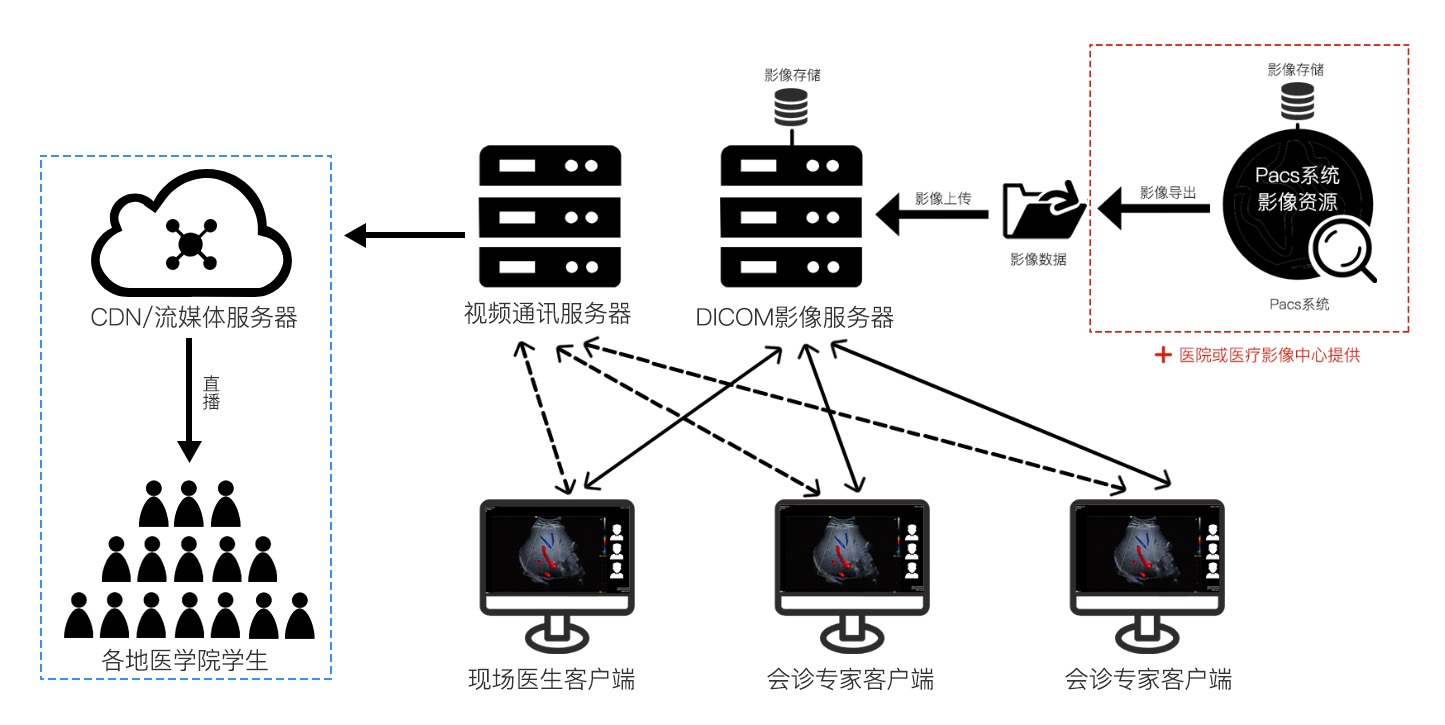 Զ�̳�������ϵͳ